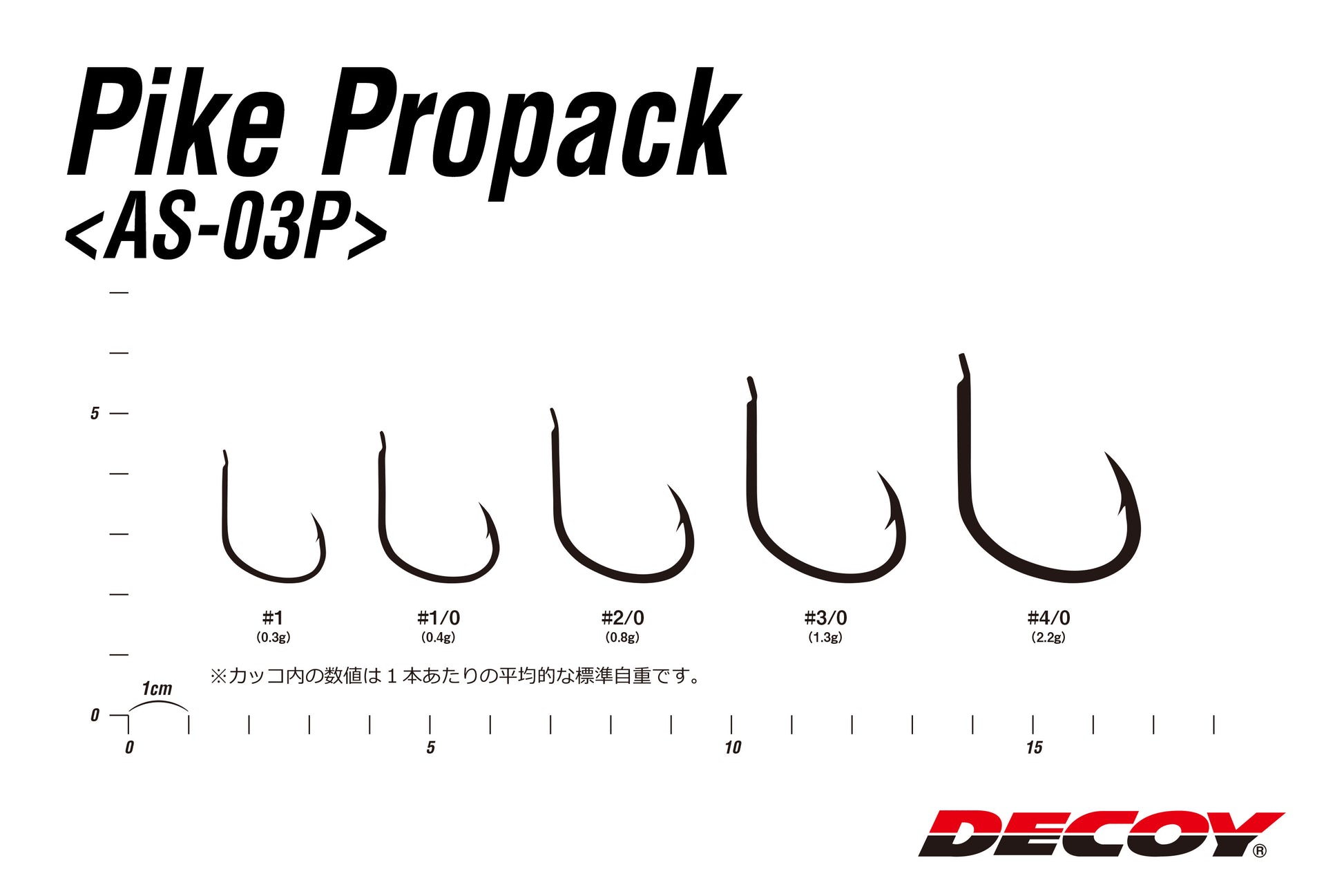 Decoy Pike Propack (AS-03P) –